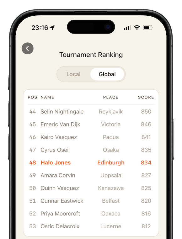 Weekly Tournament leaderboard